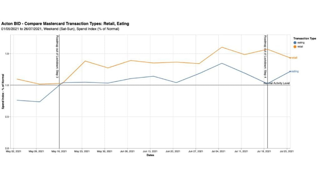 Weekday mastercard data