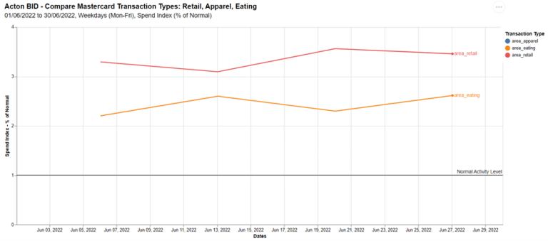 Spenddata_June_weekdays
