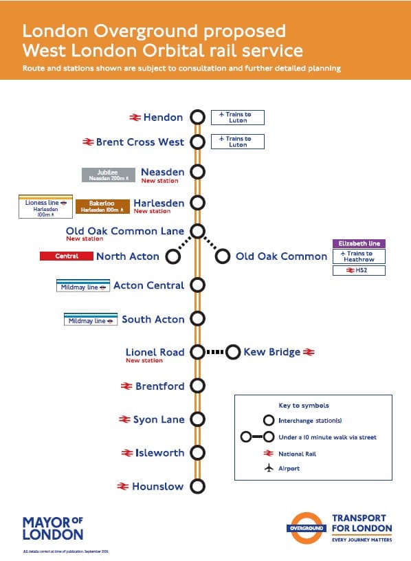 West London Orbital Consultation